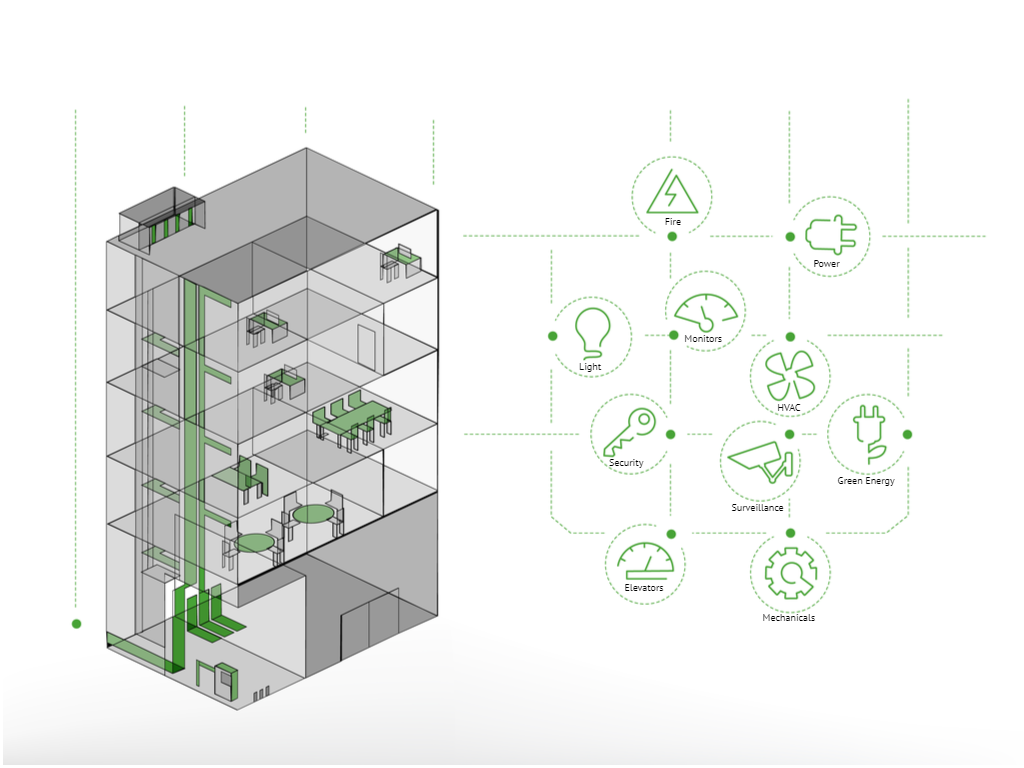 BMS Building Management